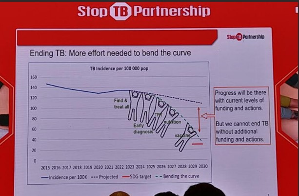 Stop TB Partnership 